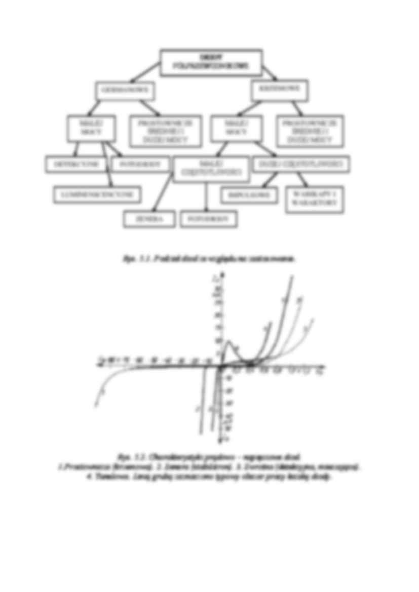 Diody półprzewodnikowe - strona 2