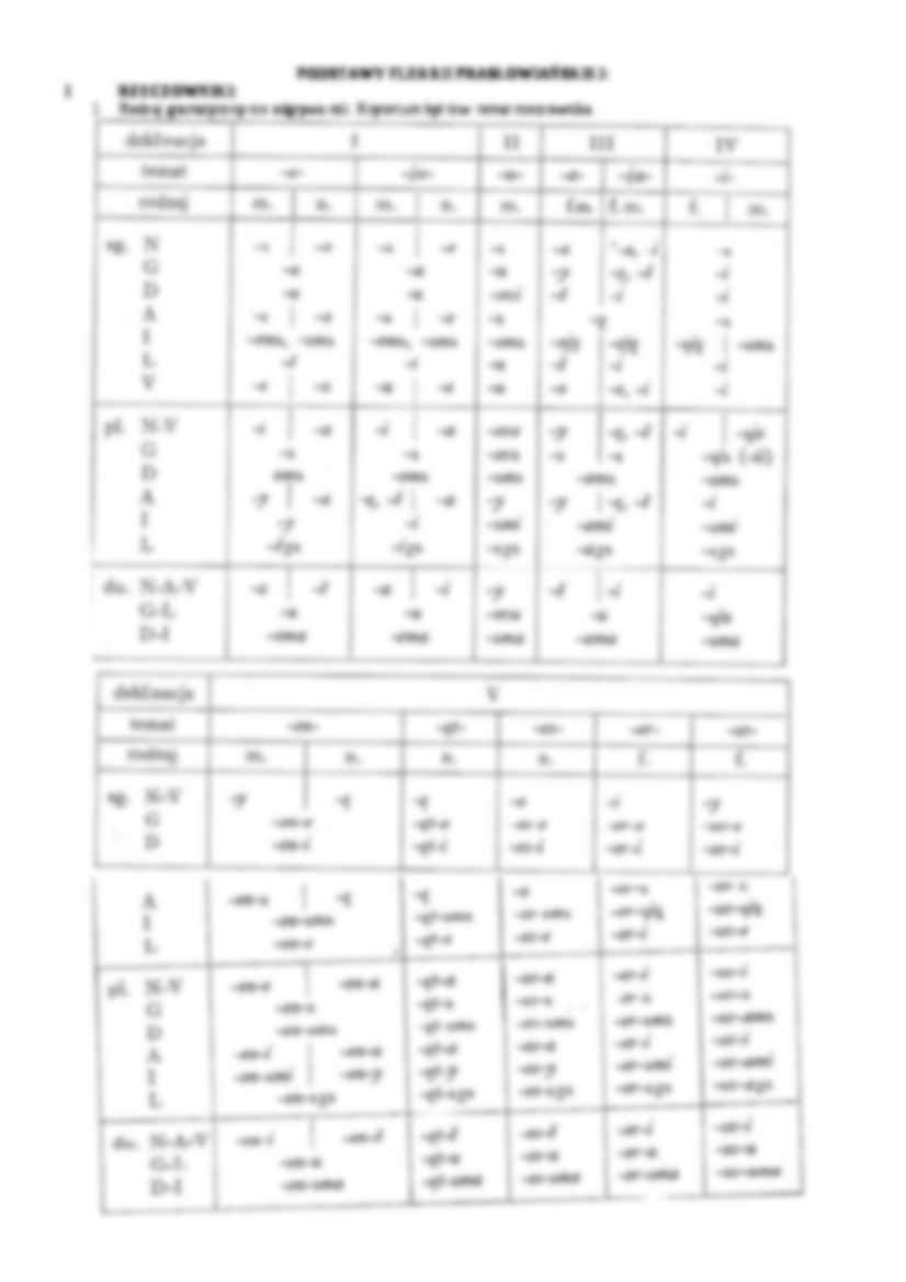 Język staro-cerkiewno-słowiański - wykład - strona 2