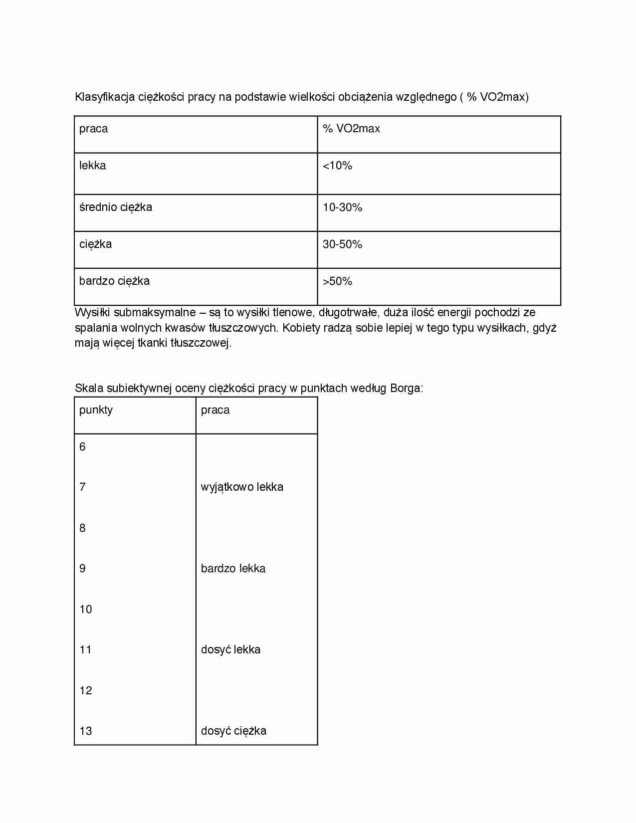 Klasyfikacja ciężkości pracy - strona 1