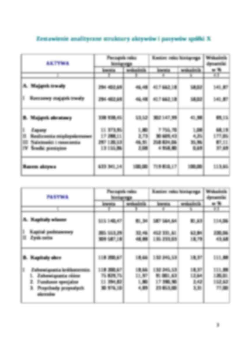 Analiza finansowo - ekonomiczna - strona 3