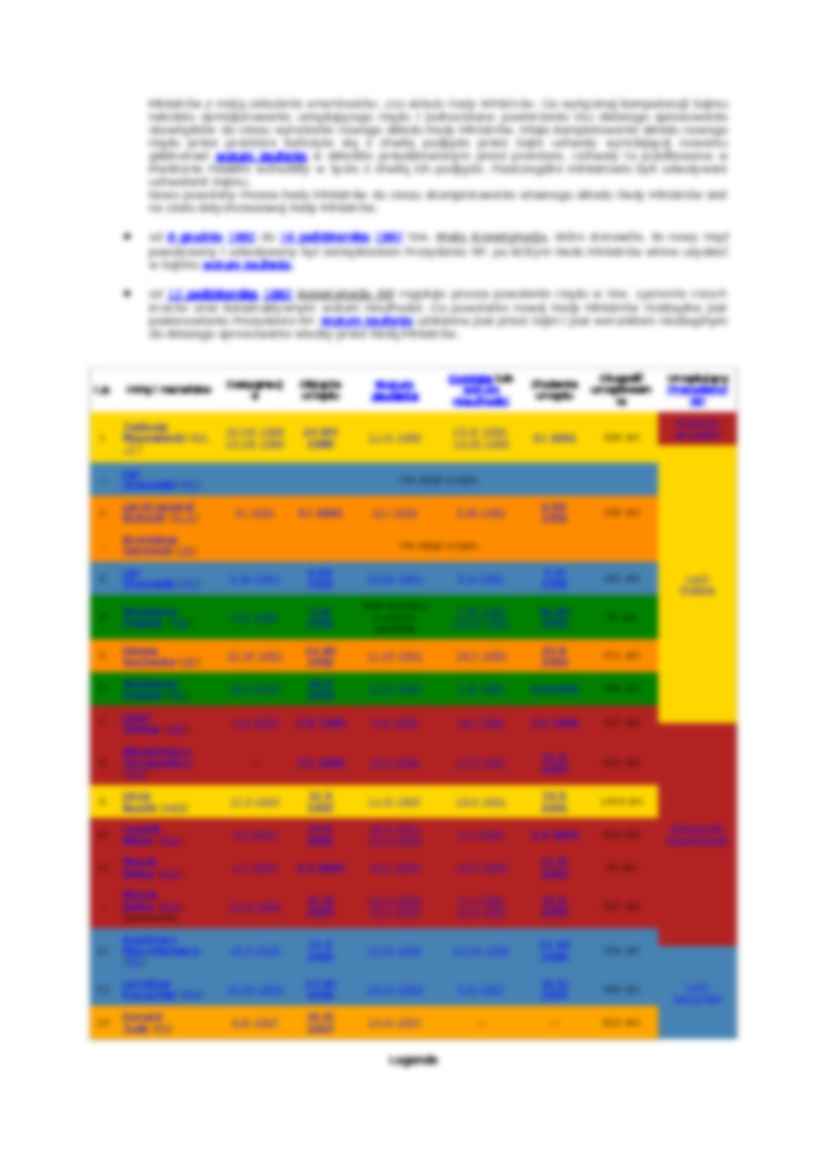 Władza wykonawcza w systemie politycznym - strona 2