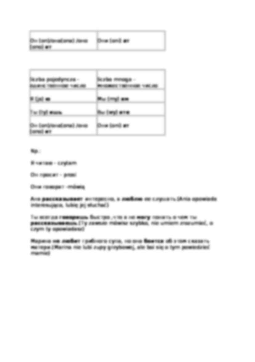 Czas teraźniejszy - opis i przykłady - strona 2