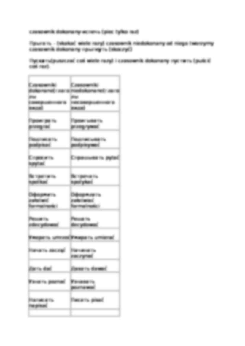 Czasowniki dokonane i niedokonane - strona 2