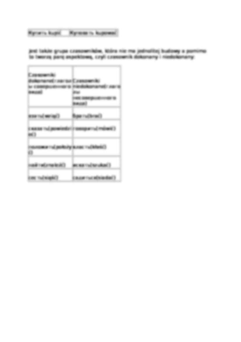 Czasowniki dokonane i niedokonane - strona 3