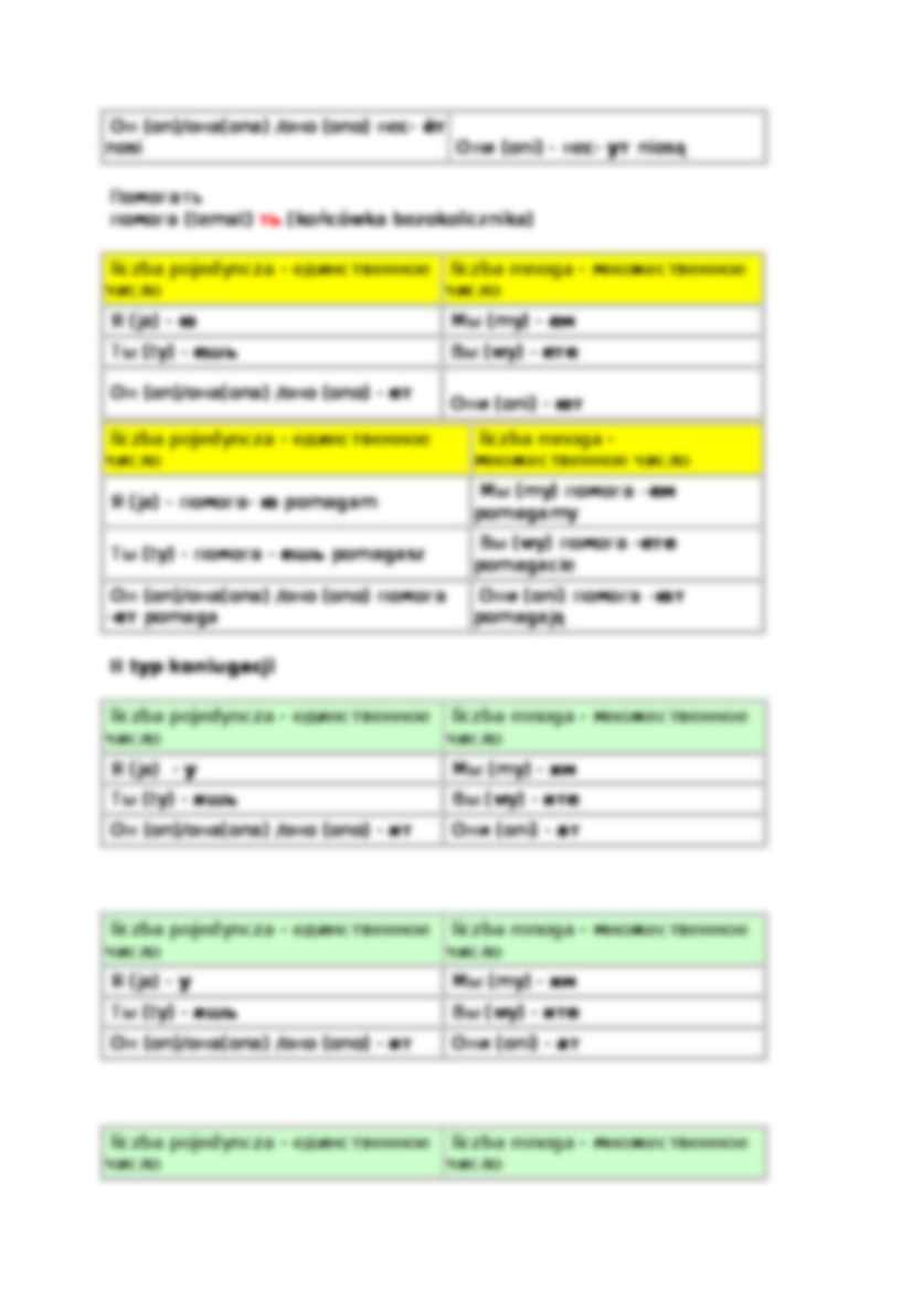 Koniugacja czasownika - język rosyjski - strona 2