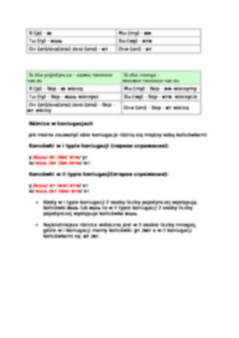 Koniugacja czasownika - język rosyjski - strona 3