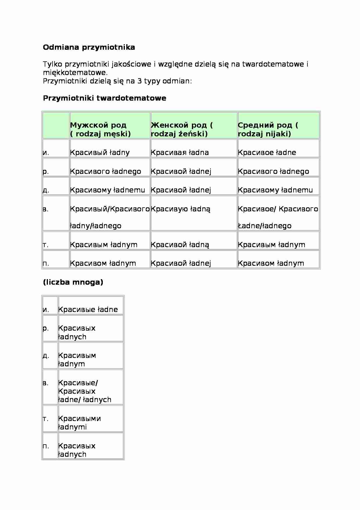 Odmiana przymiotnika - język rosyjski - strona 1