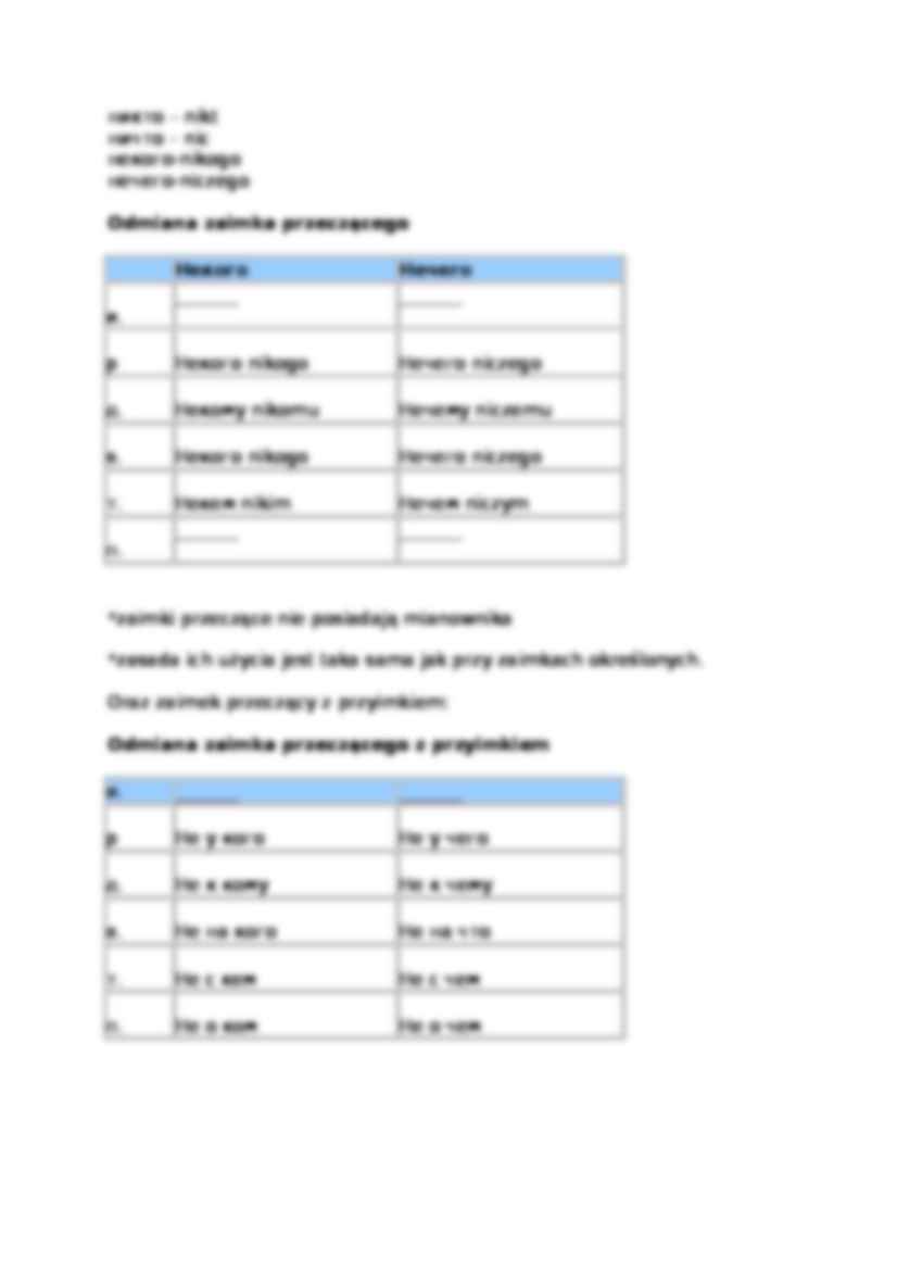 Zaimki pytające - odmiana - strona 3