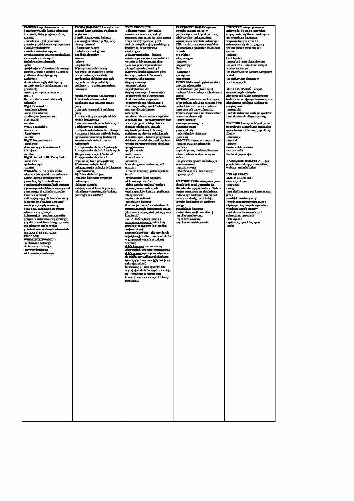 Metodologia badań pedagogicznych - strona 1