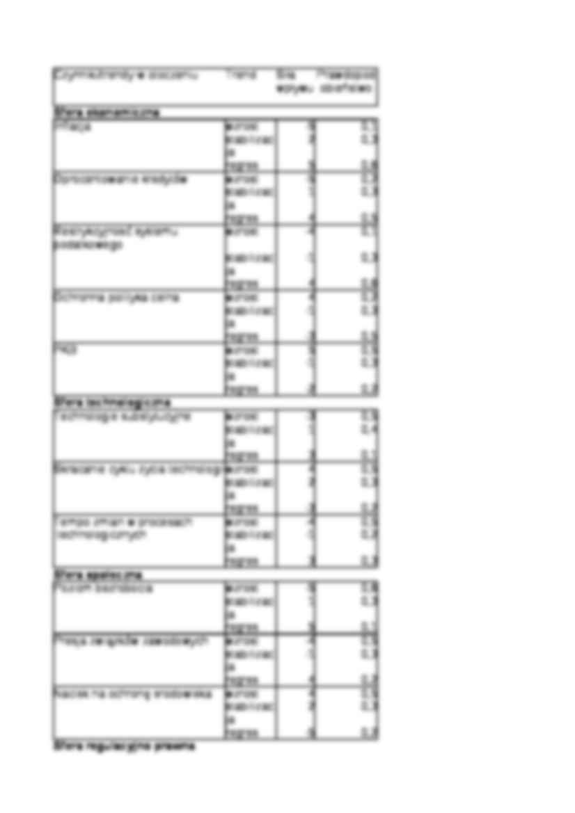 Analiza strategiczna - fabryka kosmetyków - strona 3
