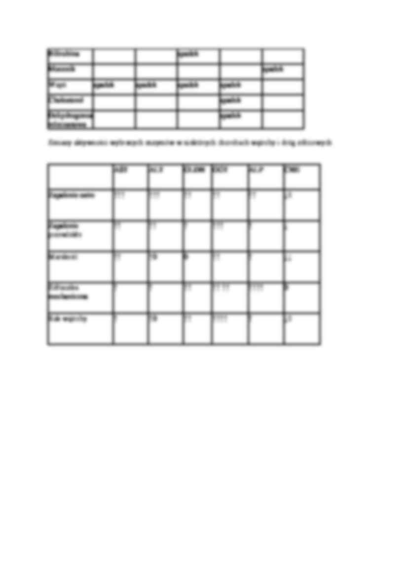 Analityka kliniczna - strona 2