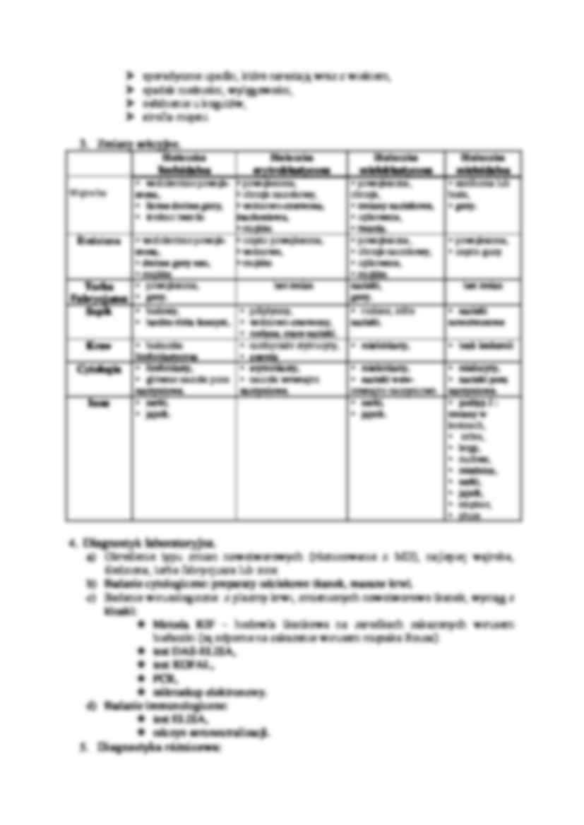 Choroby wirusowe młodych ptaków- Białaczki ptaków - strona 2