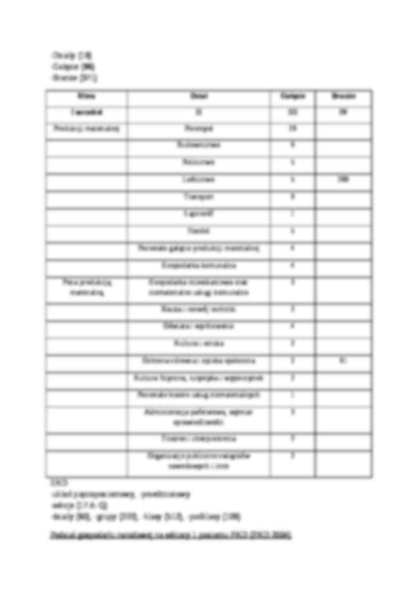 Polityka-wykłady - strona 3