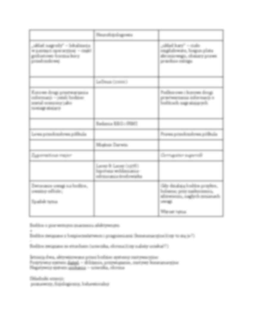 Myślenie - strona 3