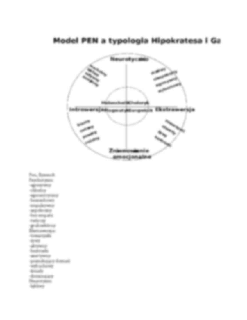 Reaktywność a wybór zawodu - strona 2