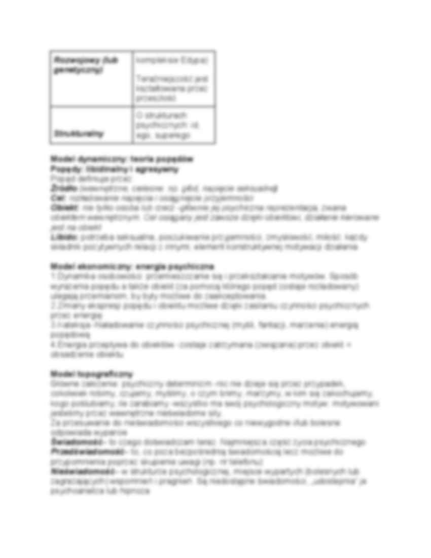 Psychoanaliza klasyczna Zygmunt Freud - założenia - strona 2