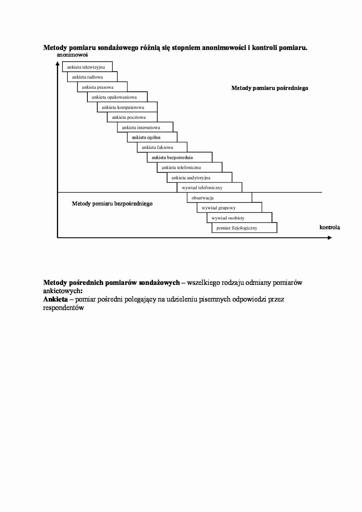 Metody pomiaru sondażowego - strona 1