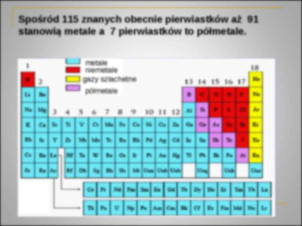 Metale i niemetale - strona 3