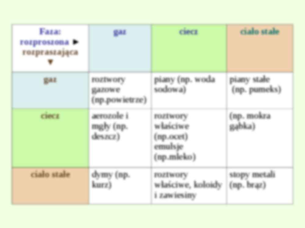 Chemia: mieszaniny - strona 3