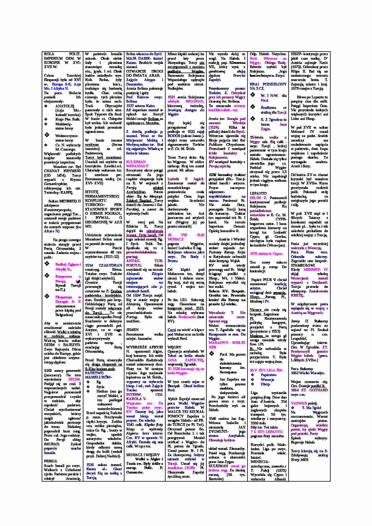 Ekspansja turecka: XVI- XVII w. - strona 1
