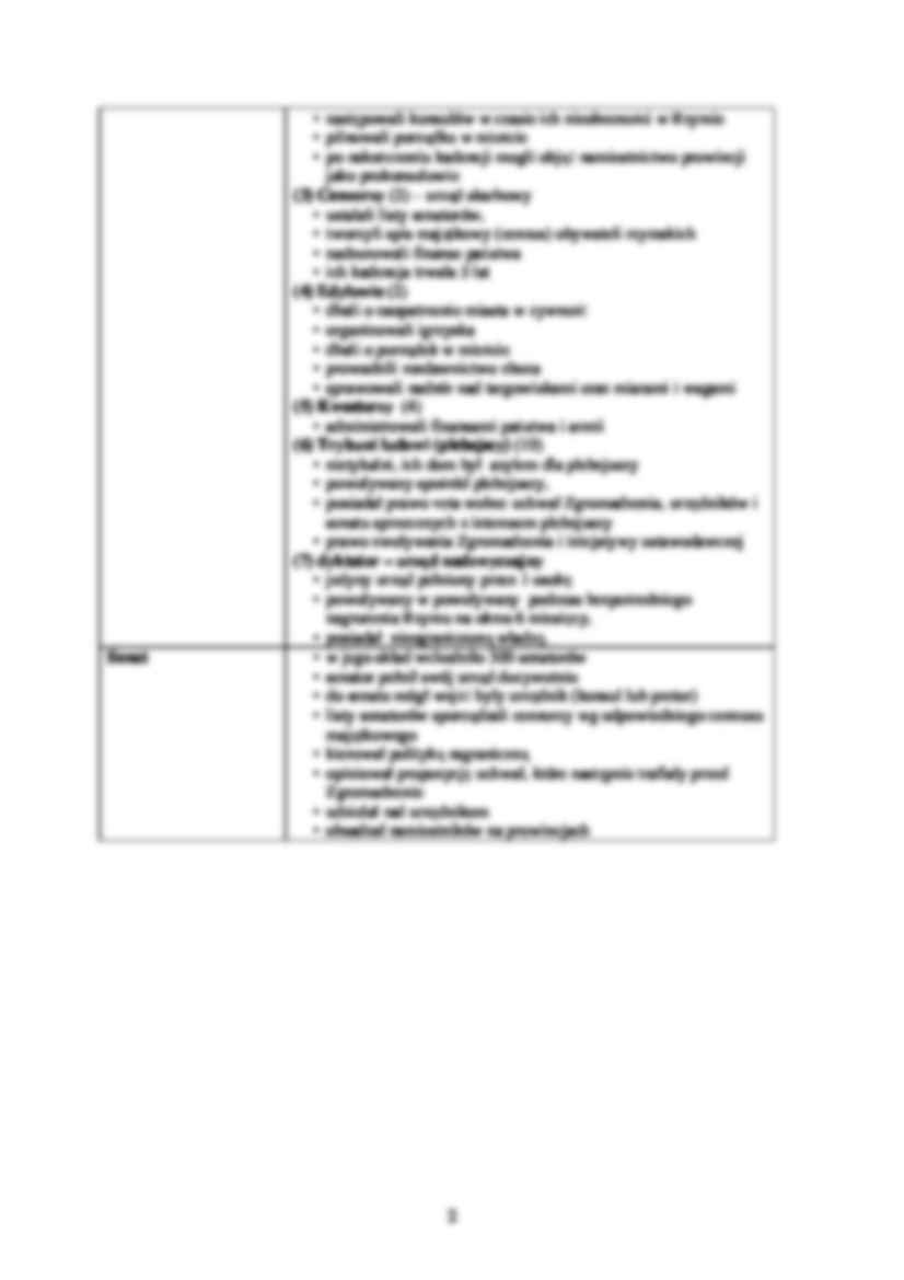 Republika Rzymska - ustrój - strona 2