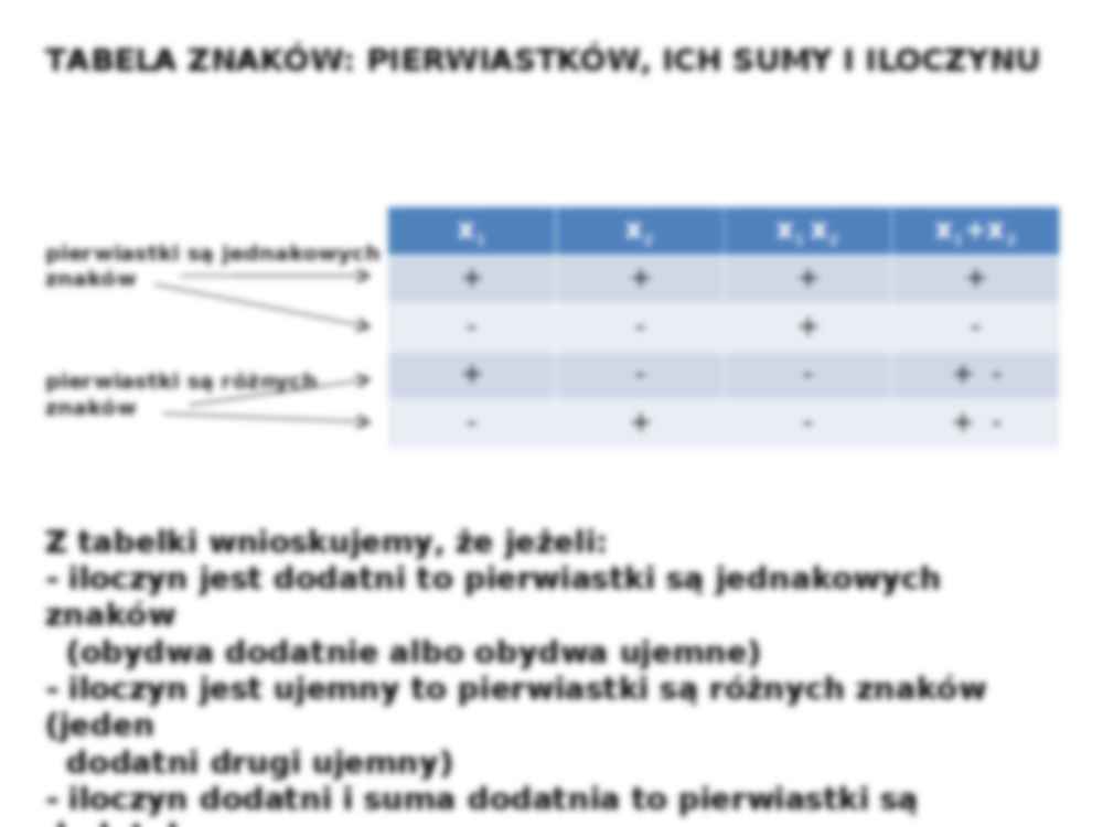 Funkcja kwadratowa z parametrem - strona 3
