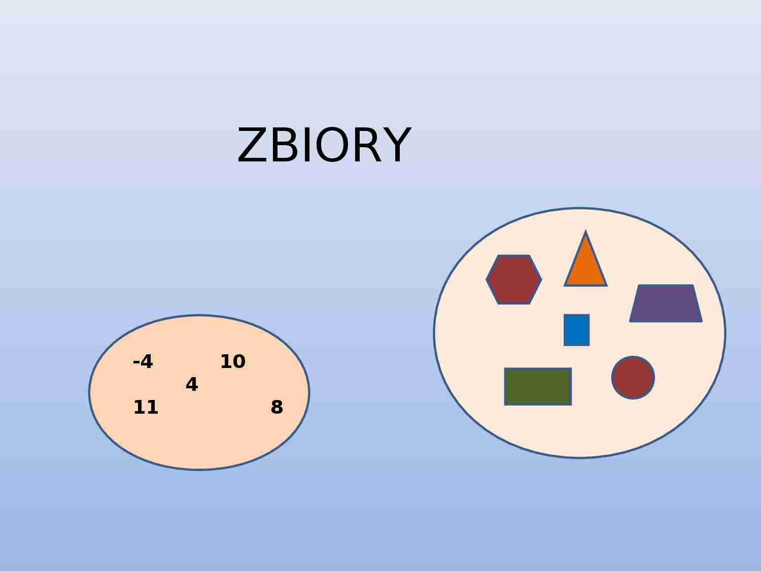 Zbiory - podstawowe informacje  - strona 1