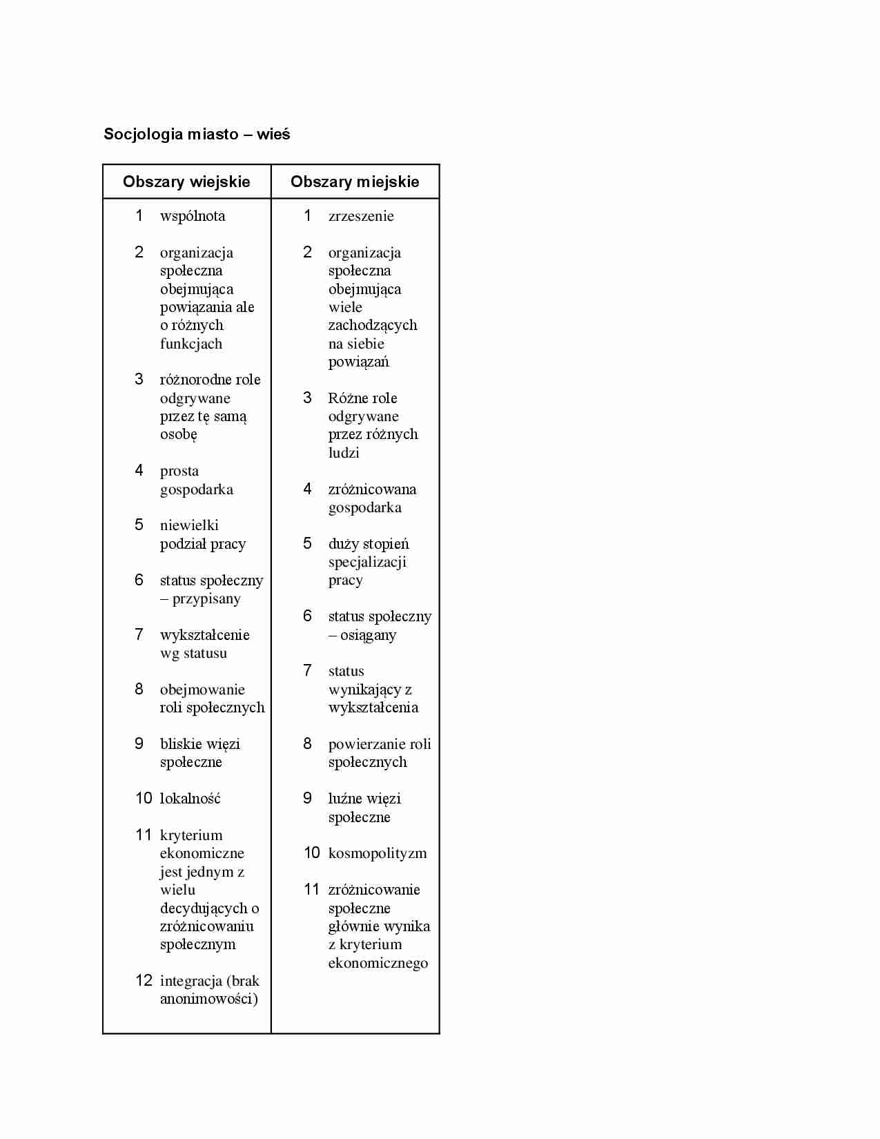 Socjologia miasta i wsi - strona 1