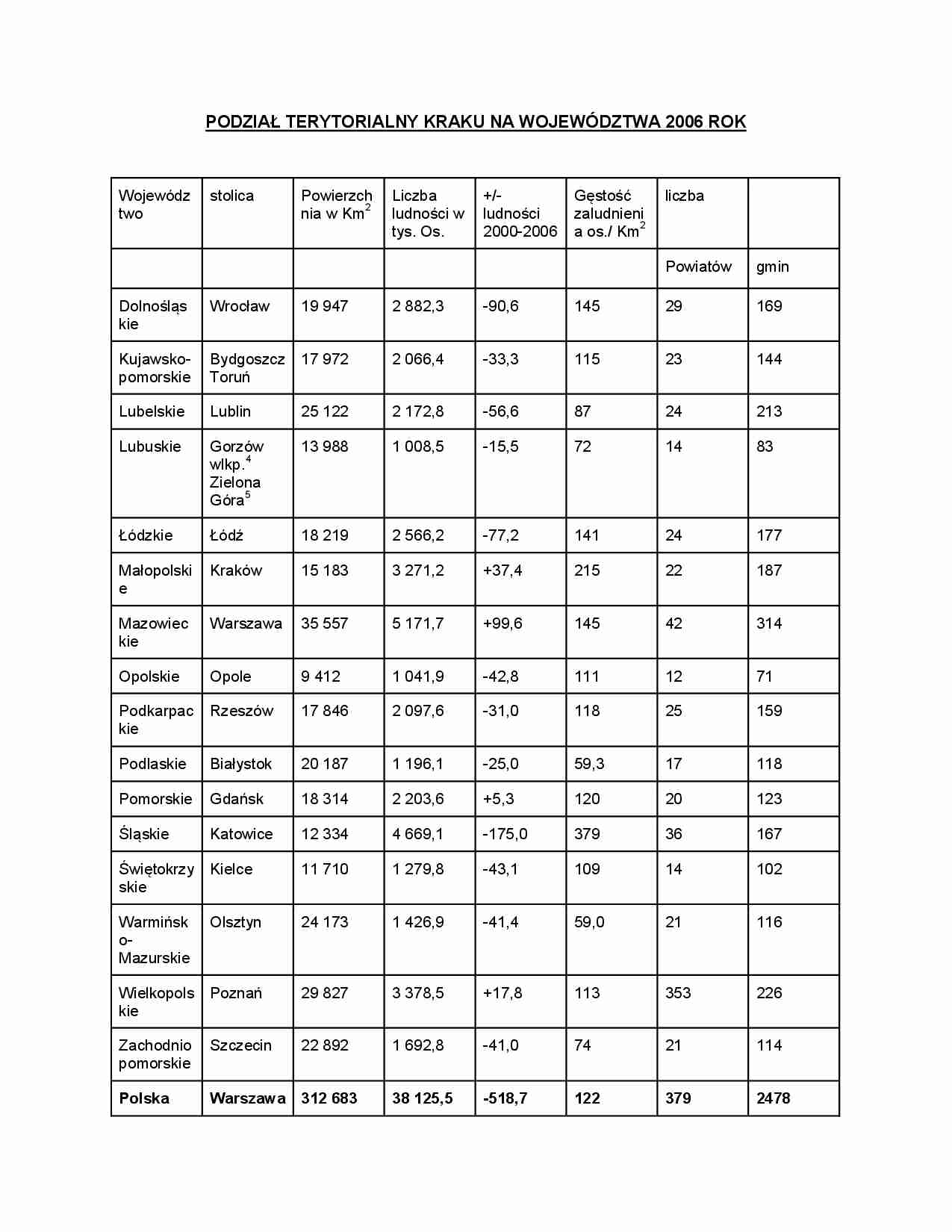 Podział terytorialny kraju na województwa - 2006 rok - strona 1