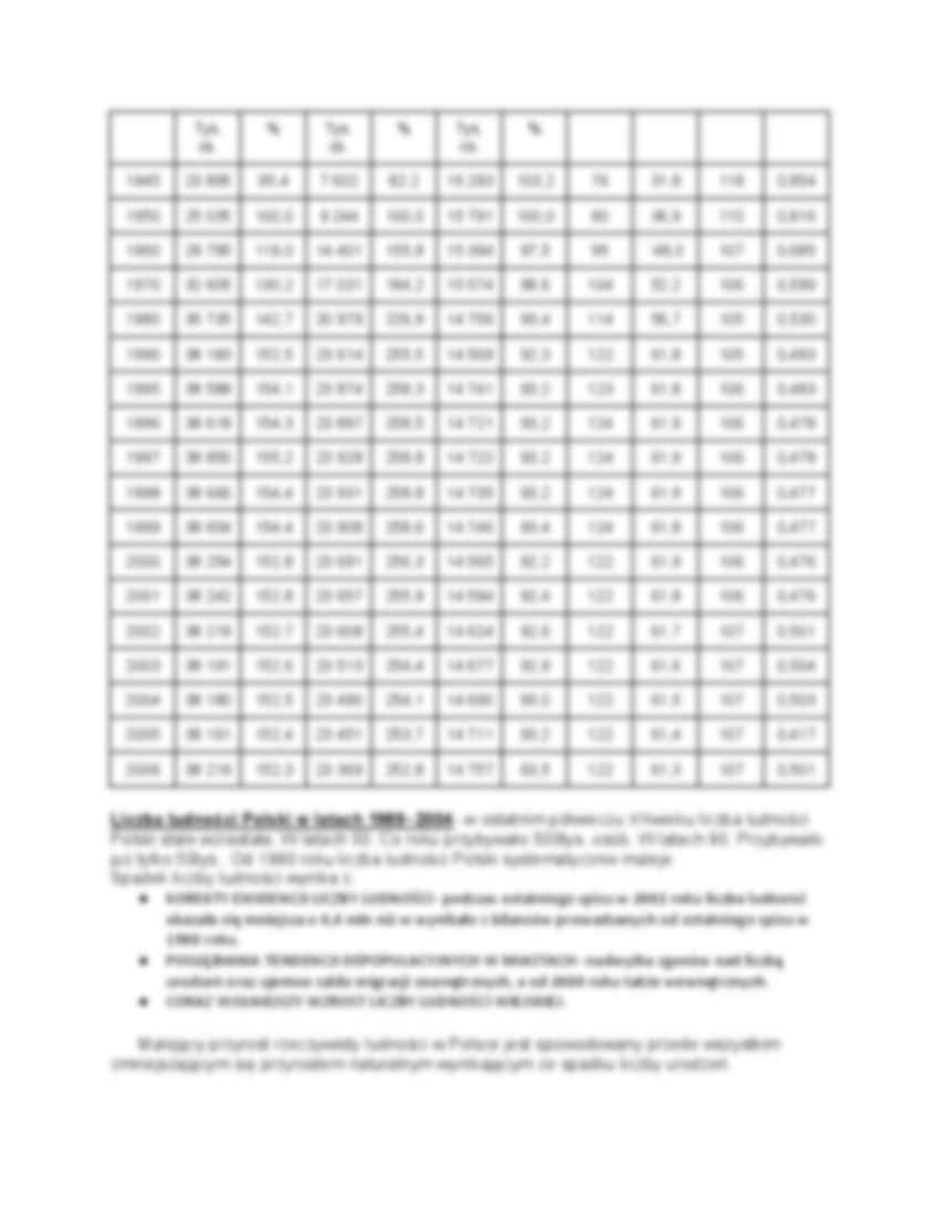 Zmiana liczby ludności - strona 2