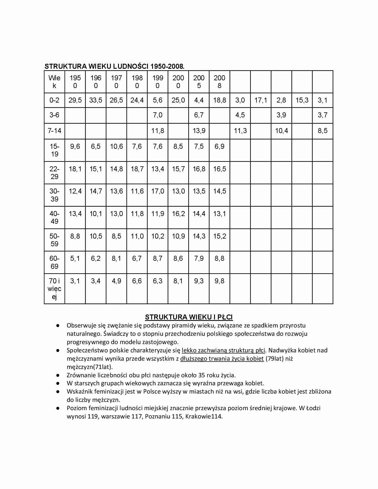 Struktura wieku ludności 1950-2008 - strona 1