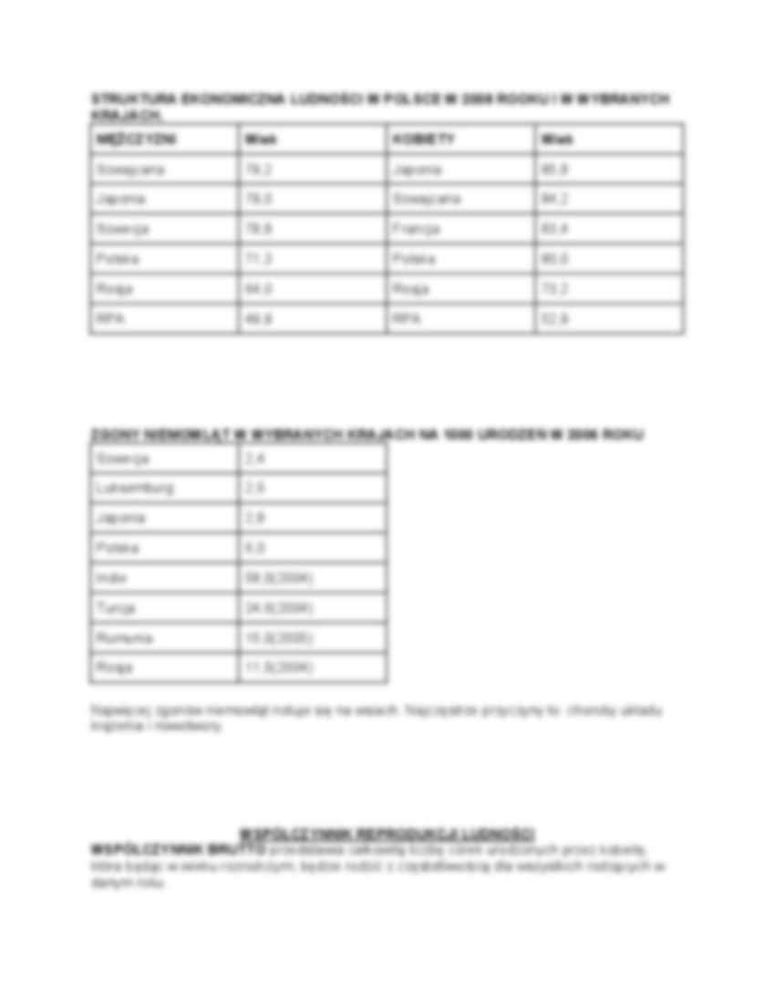 Struktura wieku ludności 1950-2008 - strona 2