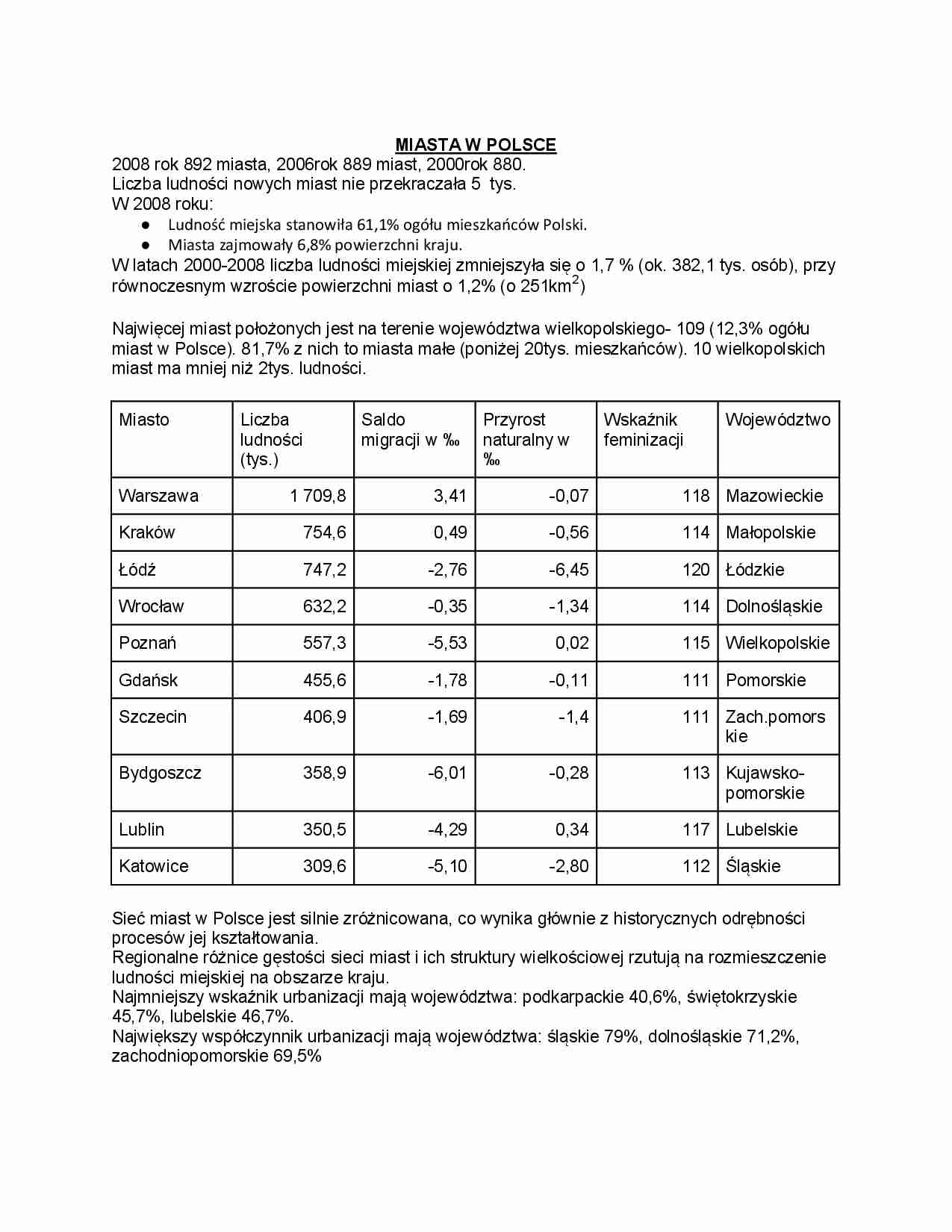 Miasta w Polsce - strona 1