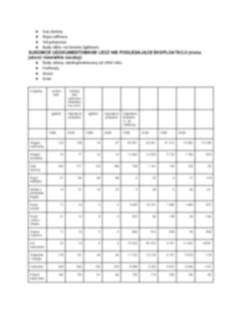 Podział terytorialny Polski - strona 2