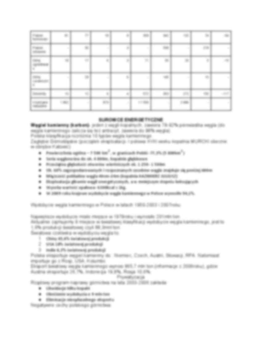 Podział terytorialny Polski - strona 3