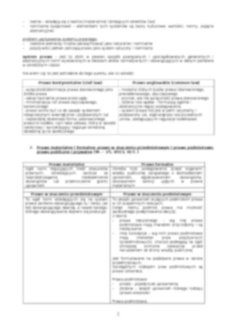 Skrypt z prawa - strona 2