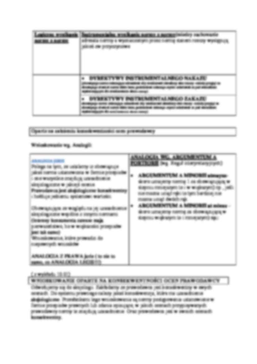 Dyrektywy wykładni - wykład - strona 3