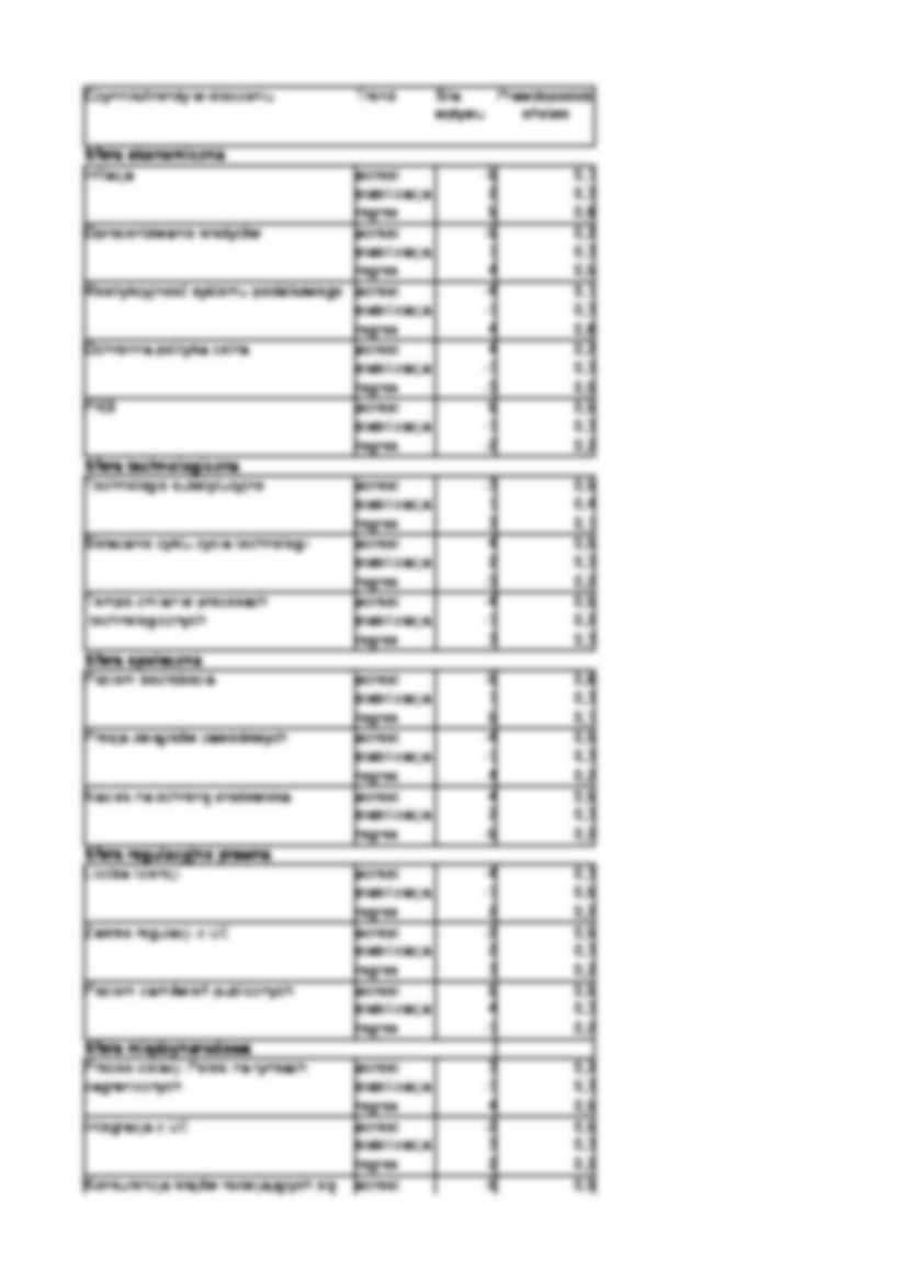 Analiza strategiczna 