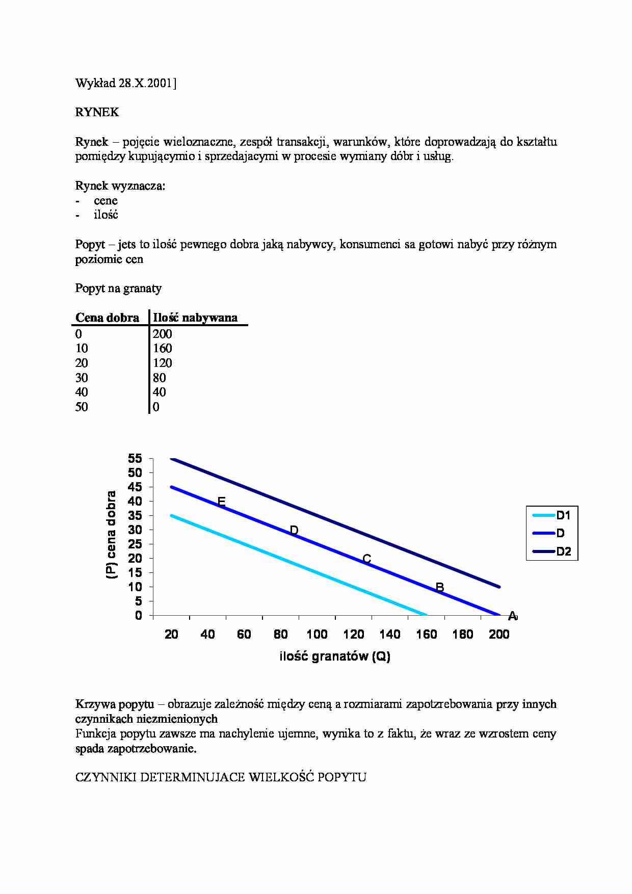Rynek i jego struktury - strona 1