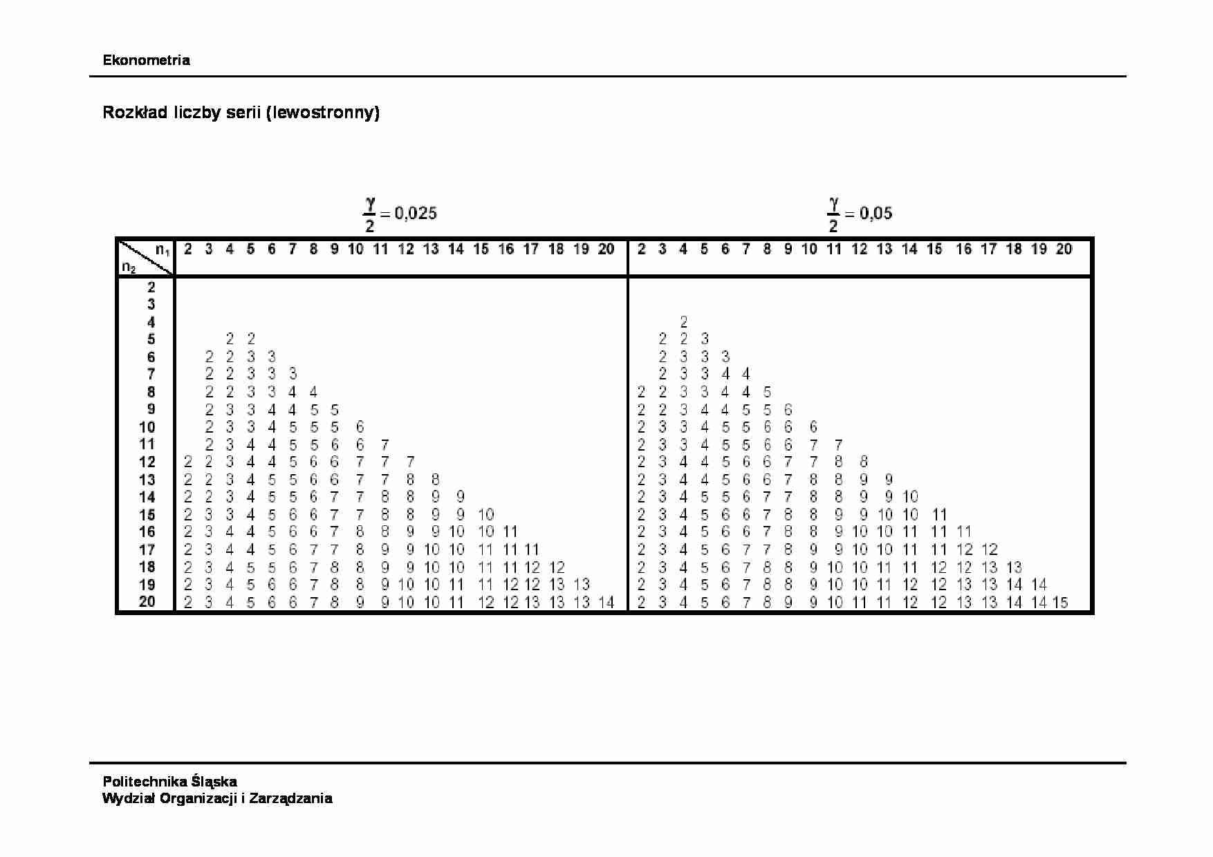 Rozkład liczby serii (lewostronny) Politechnika Śląska - strona 1