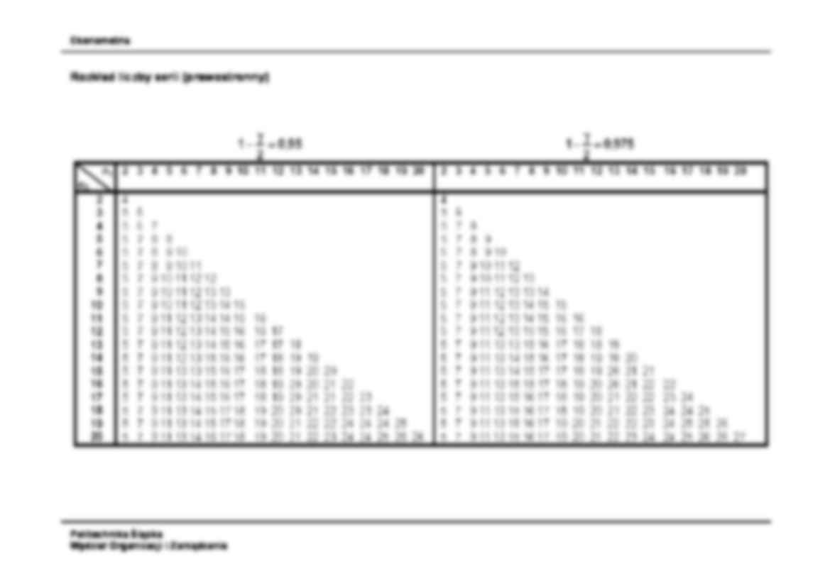 Rozkład liczby serii (lewostronny) Politechnika Śląska - strona 2
