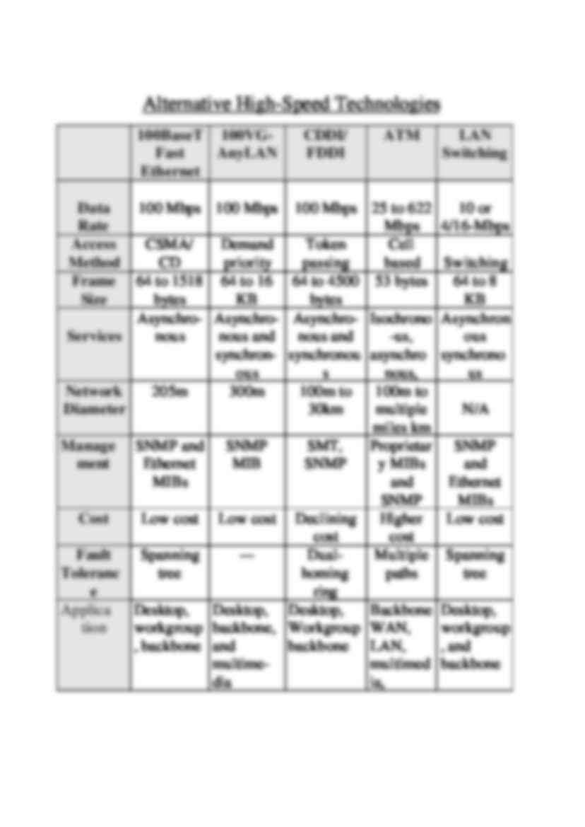 FAST ETHERNET - Ethernet - strona 3