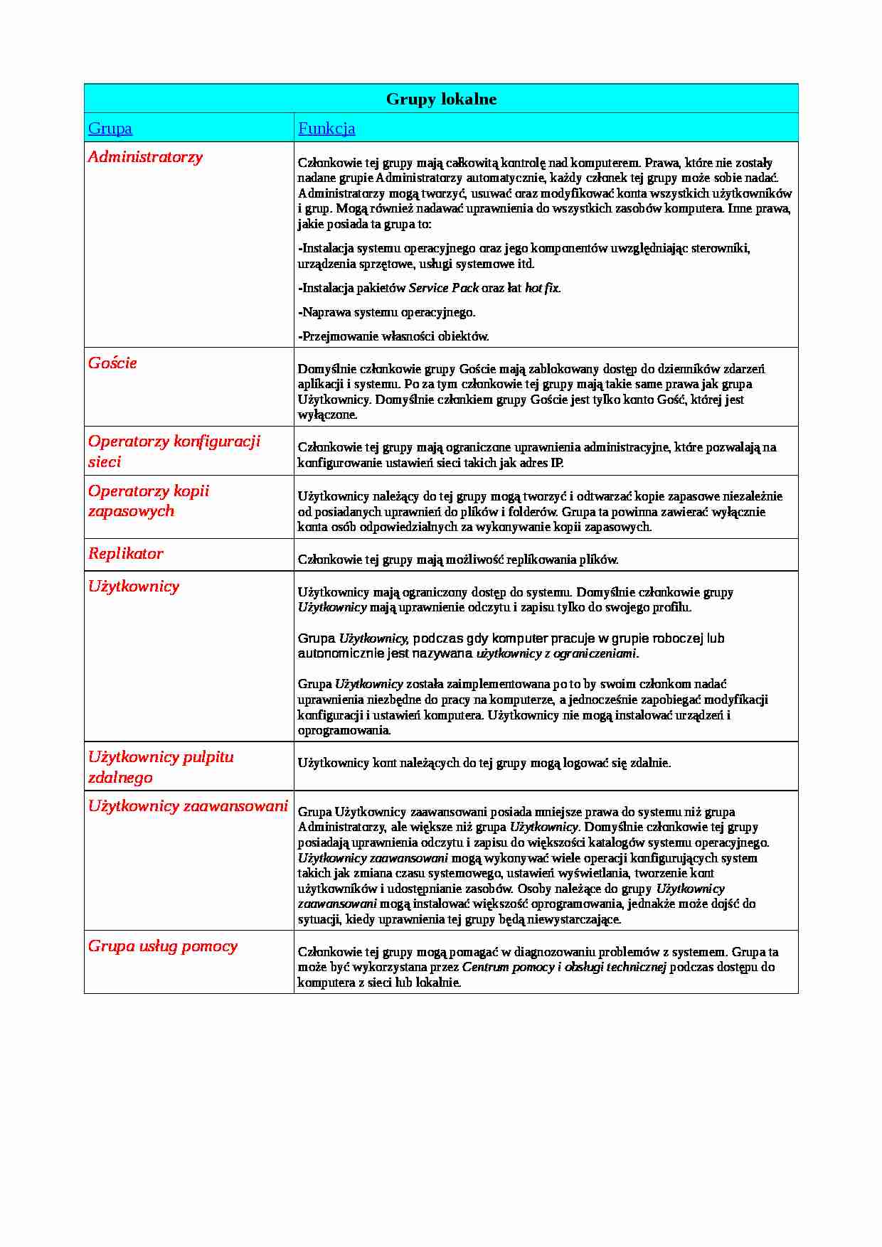 Grupy lokalne - strona 1