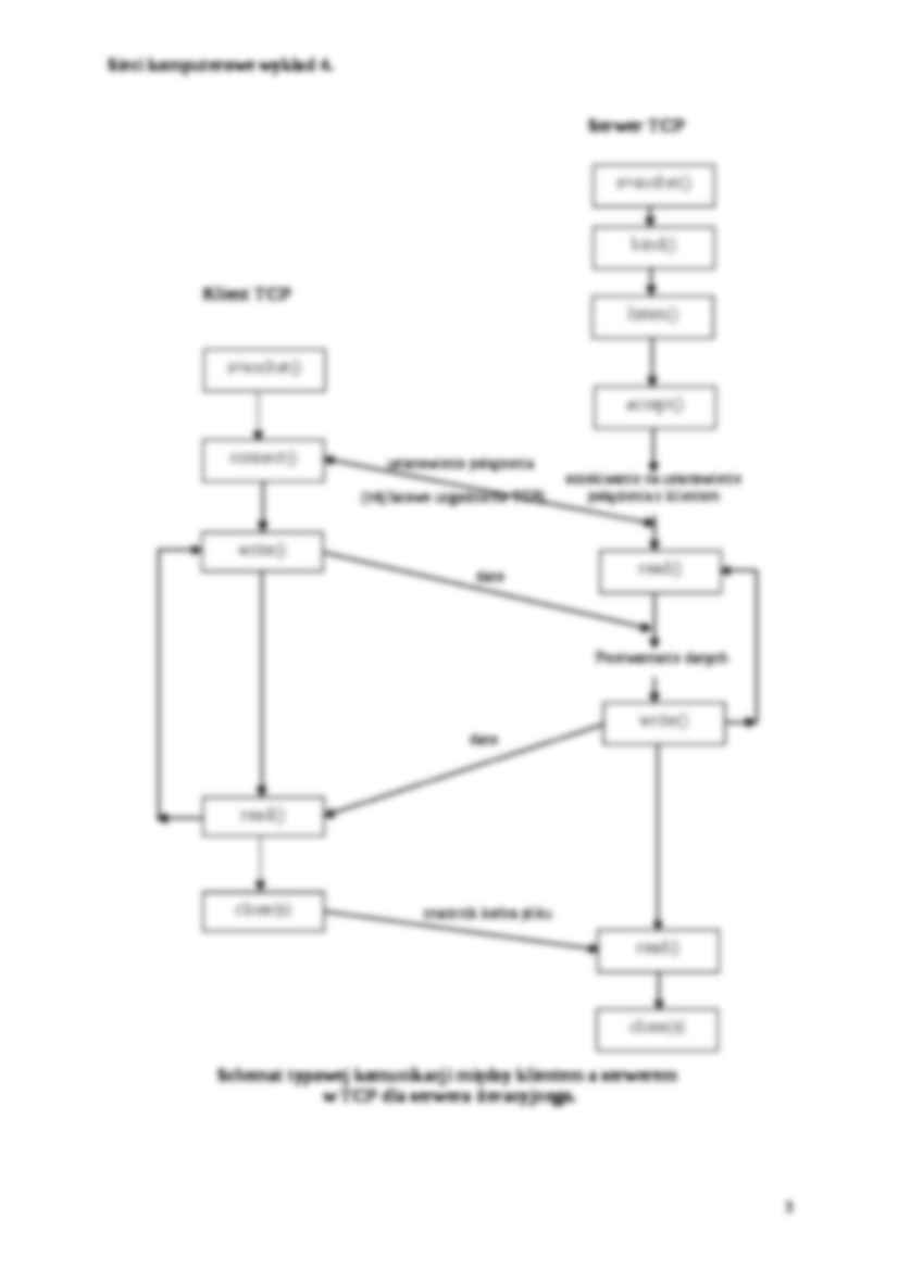 Sieci komputerowe - wykład 4 - strona 3