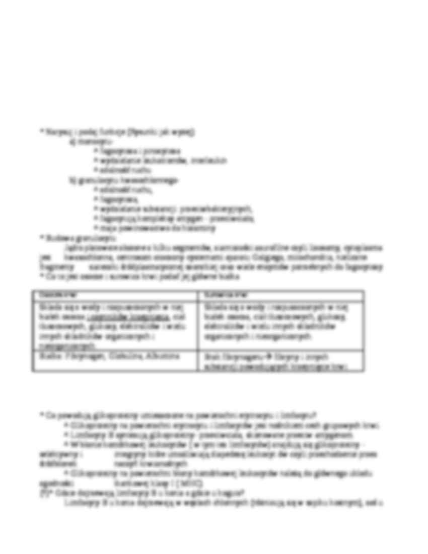 Krew - budowa i funkcje - strona 2