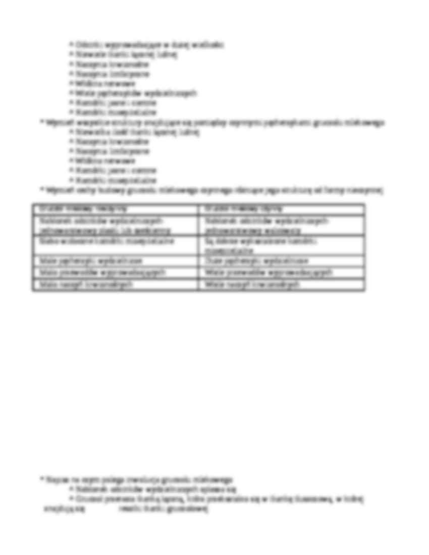 Skóra - budowa i funkcje - strona 3