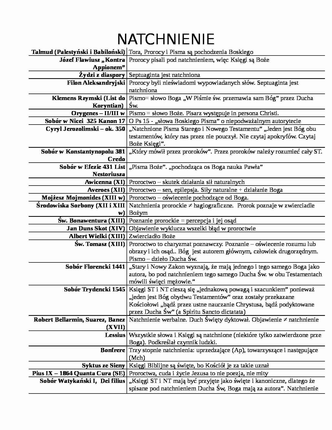 Natchnienie i przykłady - strona 1