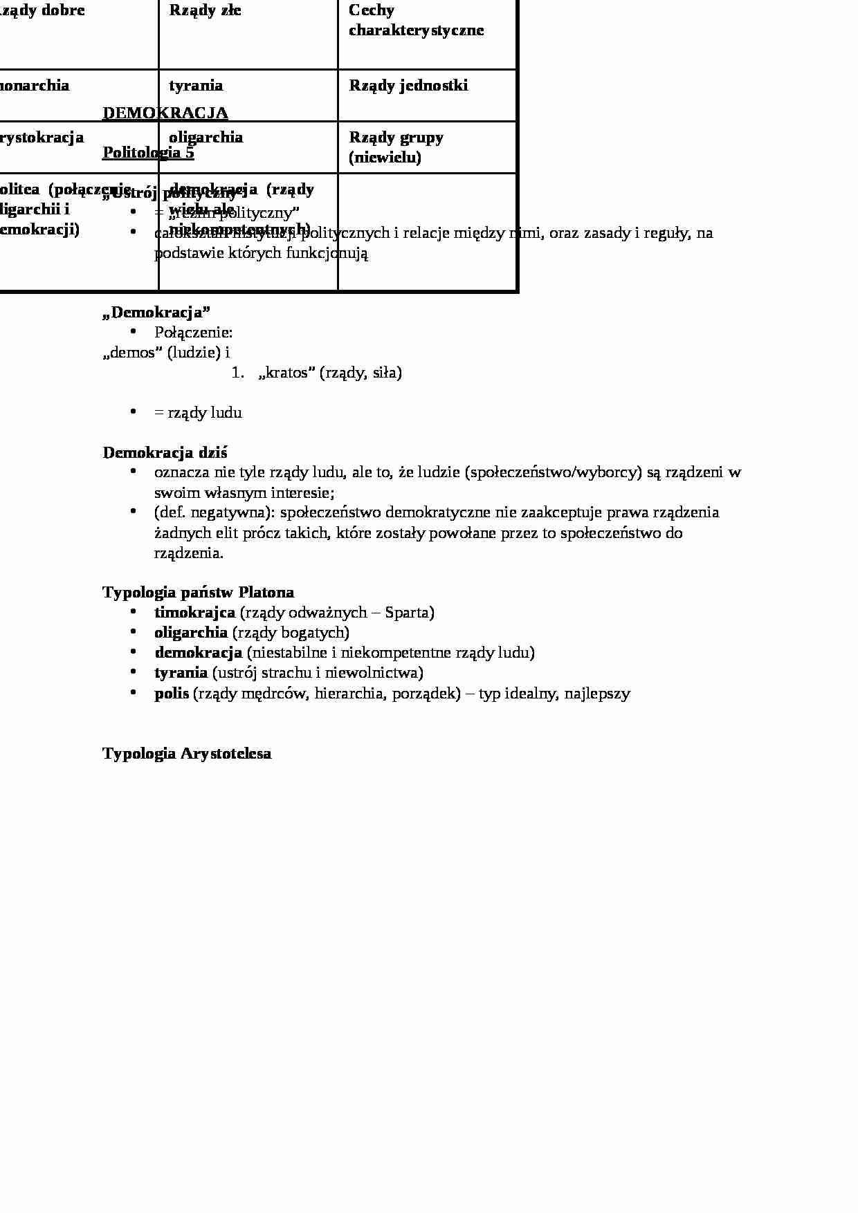 Demokracja - pojęcie i przykłady - strona 1