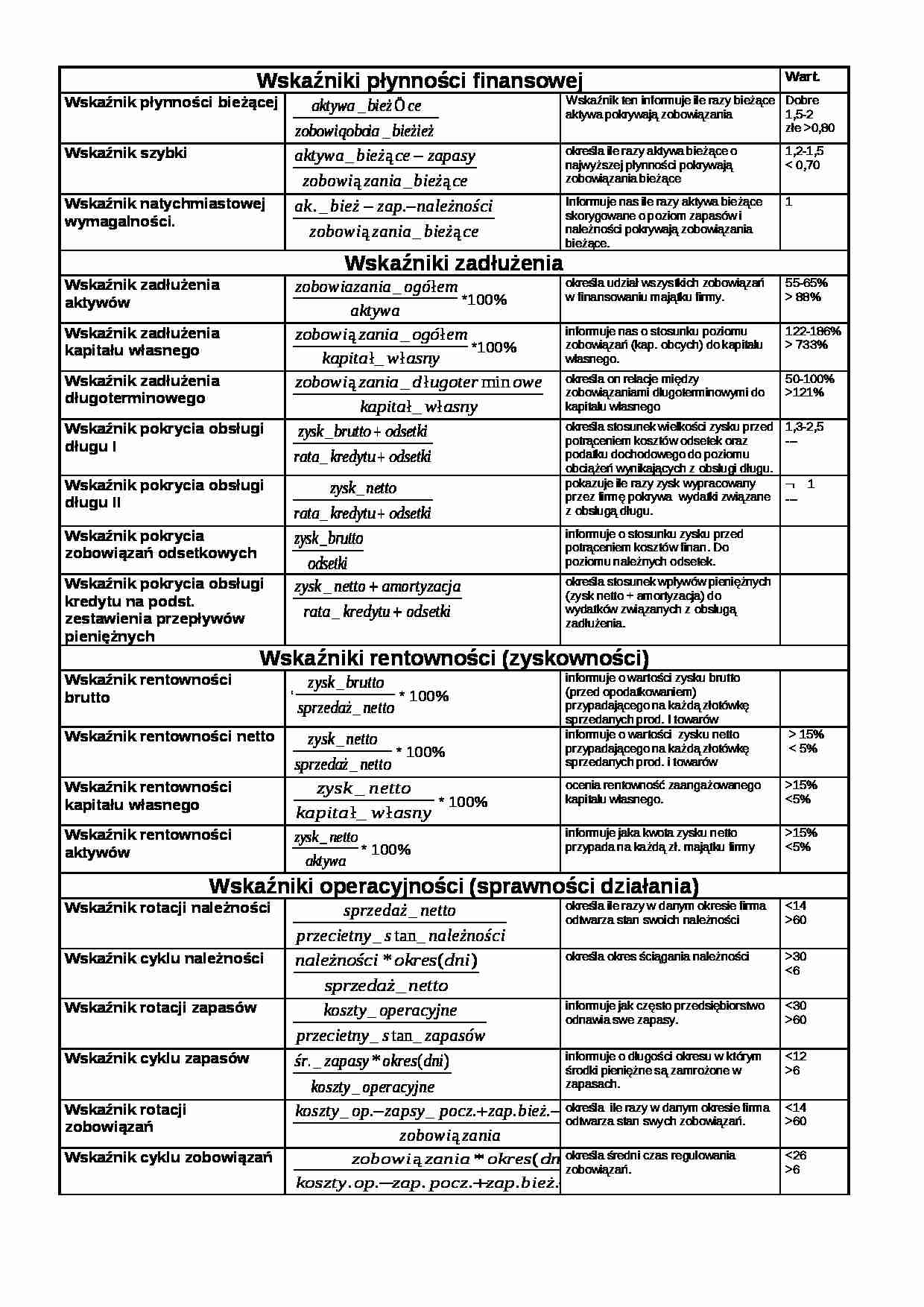 Analiza finansowa - wskaźniki (tabelka z charakterystyką) - strona 1