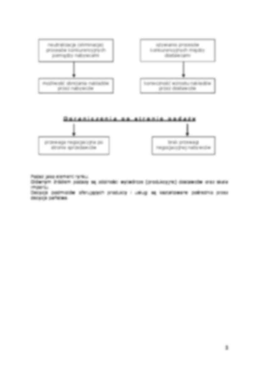 Formy rynku-opracowanie - strona 2